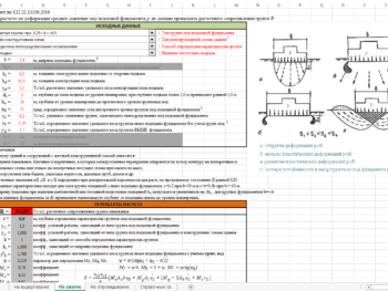 Расчеты грибовидного фундамента на сжатие, выдергивание и опрокидывание