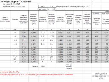Сбор ветровых нагрузок на решетчатые стальные конструкции (опоры ВЛ; Порталы ОРУ; Мачты связи)