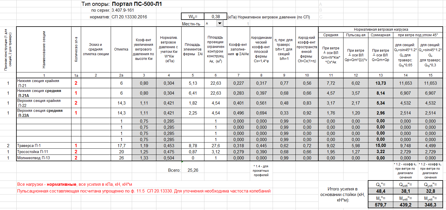 Сбор ветровых нагрузок на решетчатые стальные конструкции (опоры ВЛ; Порталы ОРУ; Мачты связи)