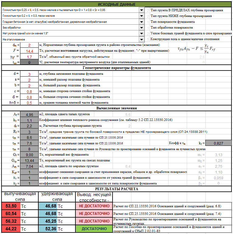 Расчет фундамента на воздействие морозного пучения